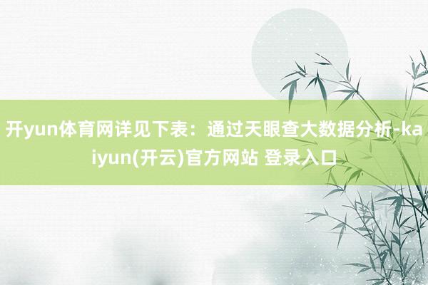 开yun体育网详见下表：通过天眼查大数据分析-kaiyun(